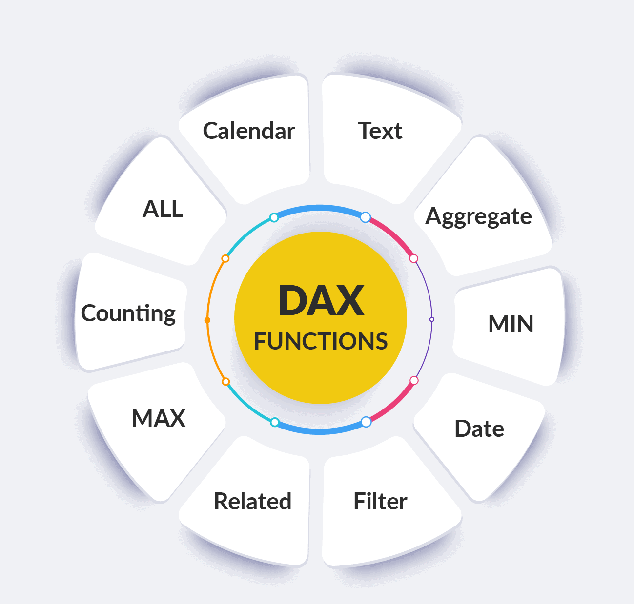 DAX (Data Analysis Expressions) 