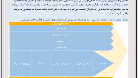 قالب تحلیل زنجیره ارزش شرکتها