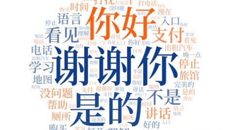 دیتابیس لغات و اصطلاحات چینی به انگلیسی