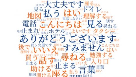 دیتابیس لغات و اصطلاحات ژاپنی به فارسی
